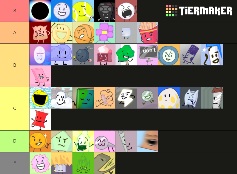 TPOT Contestants Tier List (Community Rankings) - TierMaker