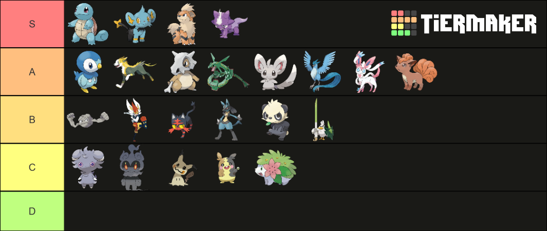 George's Favourite Pokémon Tier List (Community Rankings) - TierMaker