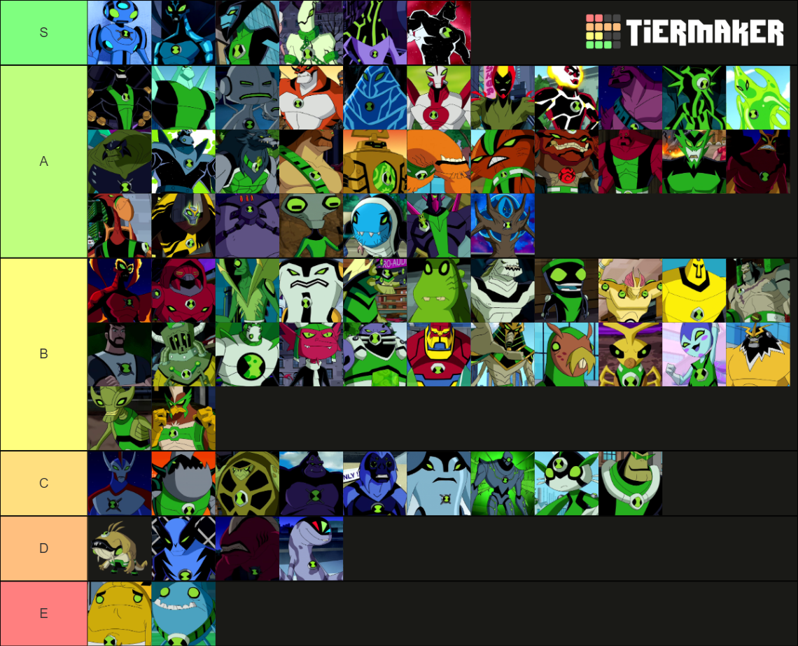 TierList dos aliens do Ben 10 Tier List (Community Rankings) - TierMaker