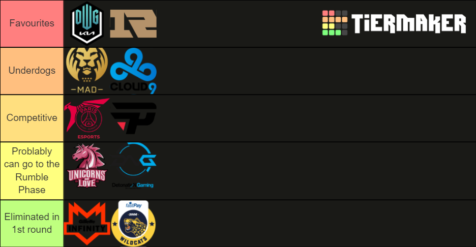 MSI 2021 Tierlist Tier List (Community Rankings) - TierMaker