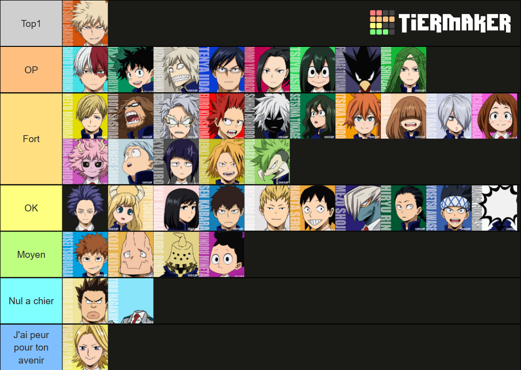 Boku No Hero Academia Class 1-A & 1-B (&Shinso) Tier List (Community ...