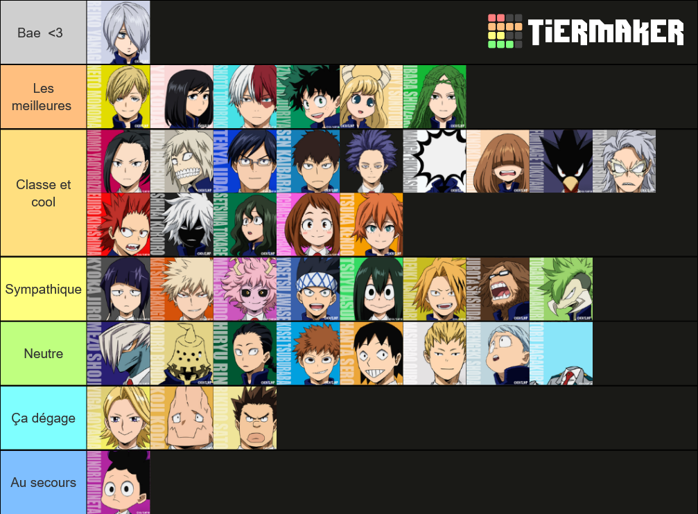 Boku No Hero Academia Class 1-A & 1-B (&Shinso) Tier List (Community ...