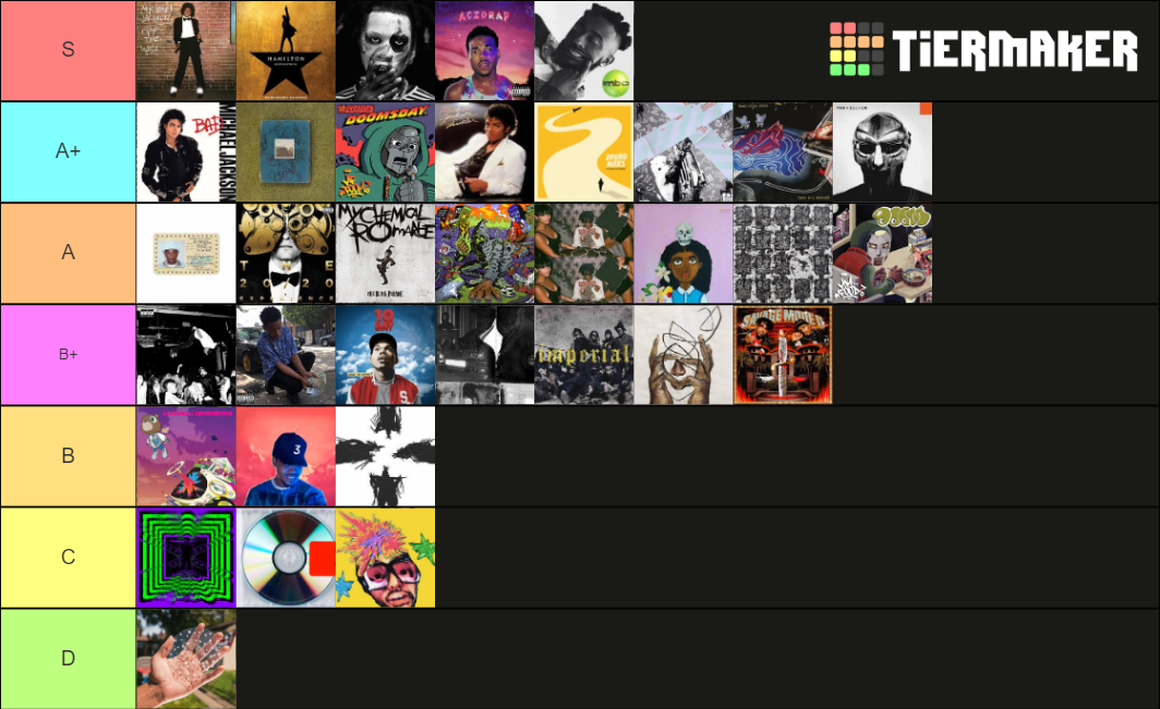 Some Albums Tier List (Community Rankings) - TierMaker