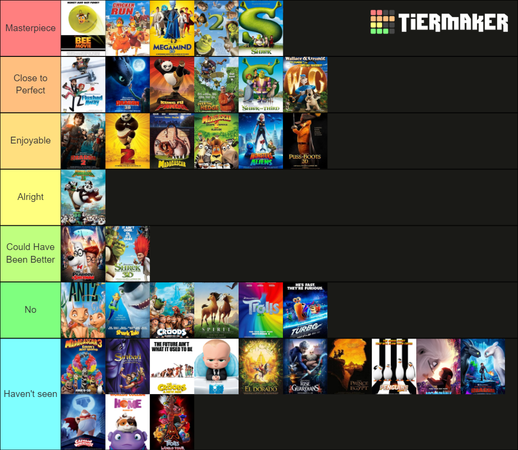 DreamWorks Animated Movies Tier List (Community Rankings) - TierMaker