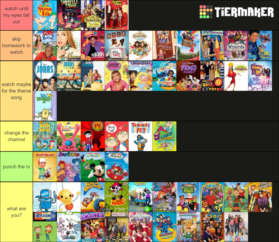 disney shows (2000-2010) Tier List (Community Rankings) - TierMaker