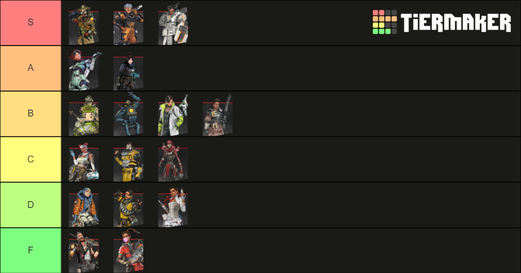 Apex Legends Season 9 Legends Tier List Community Rankings Tiermaker 8330