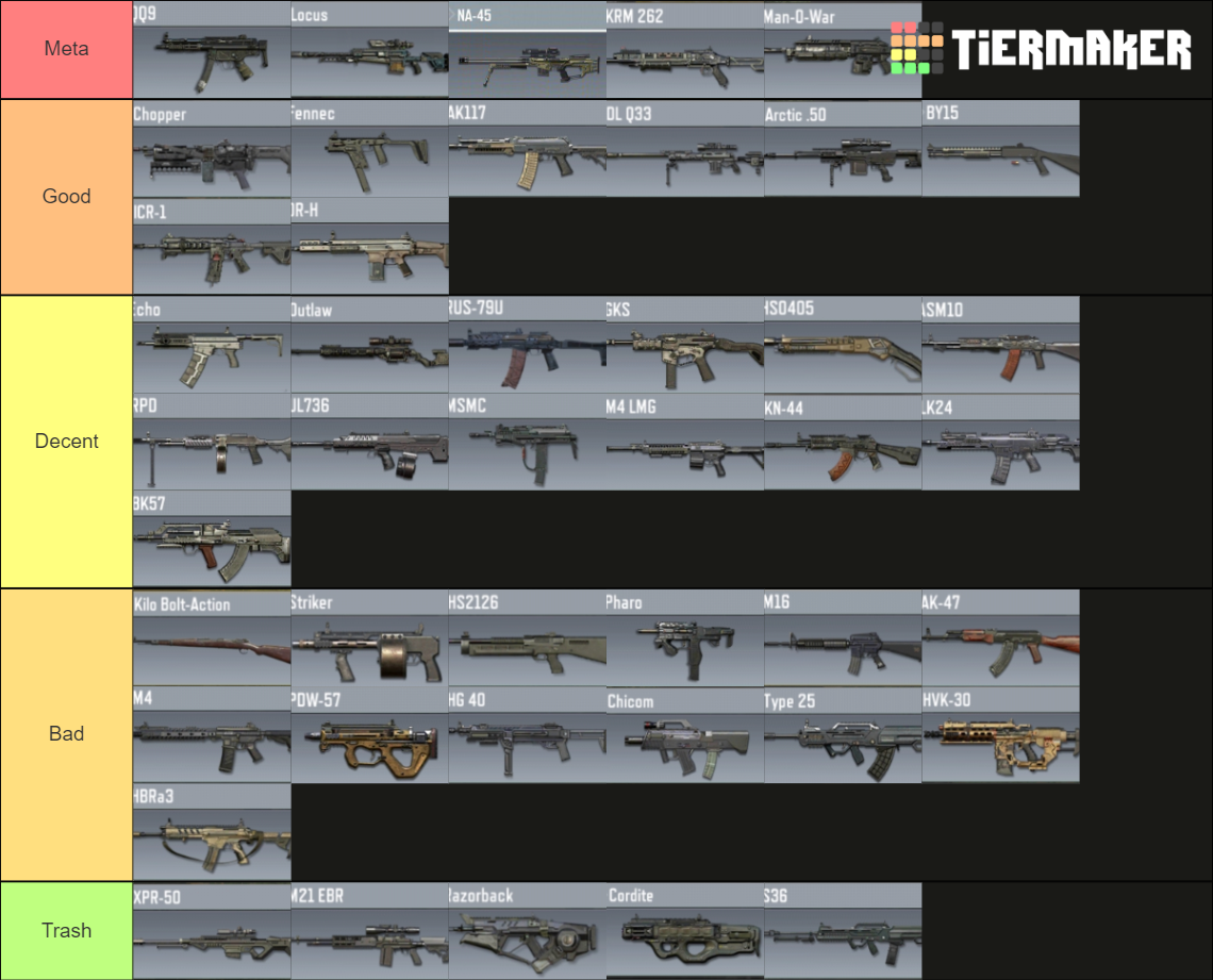 Codm gun Tier List Rankings) TierMaker