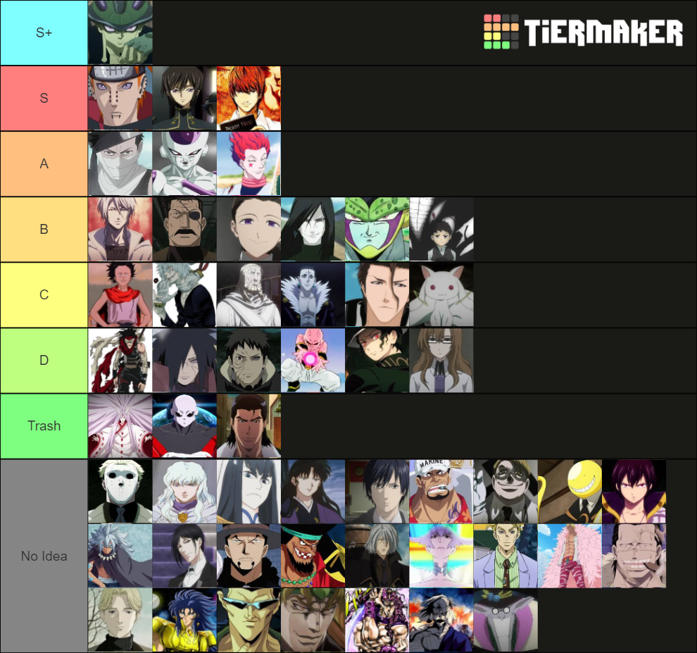 best ANIME VILLAINS Tier List (Community Rankings) - TierMaker