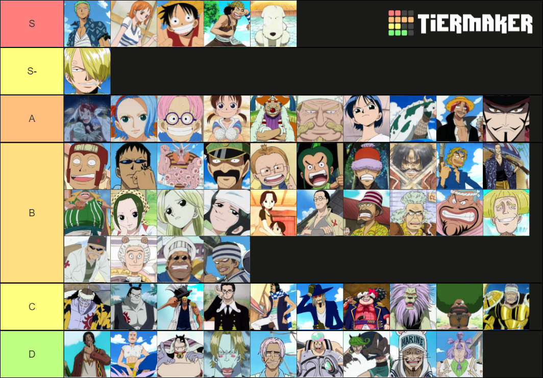 One piece Tier List Rankings) TierMaker