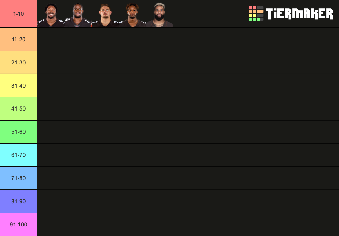 The Top 100 Players in the NFL 2021 Tier List Rankings