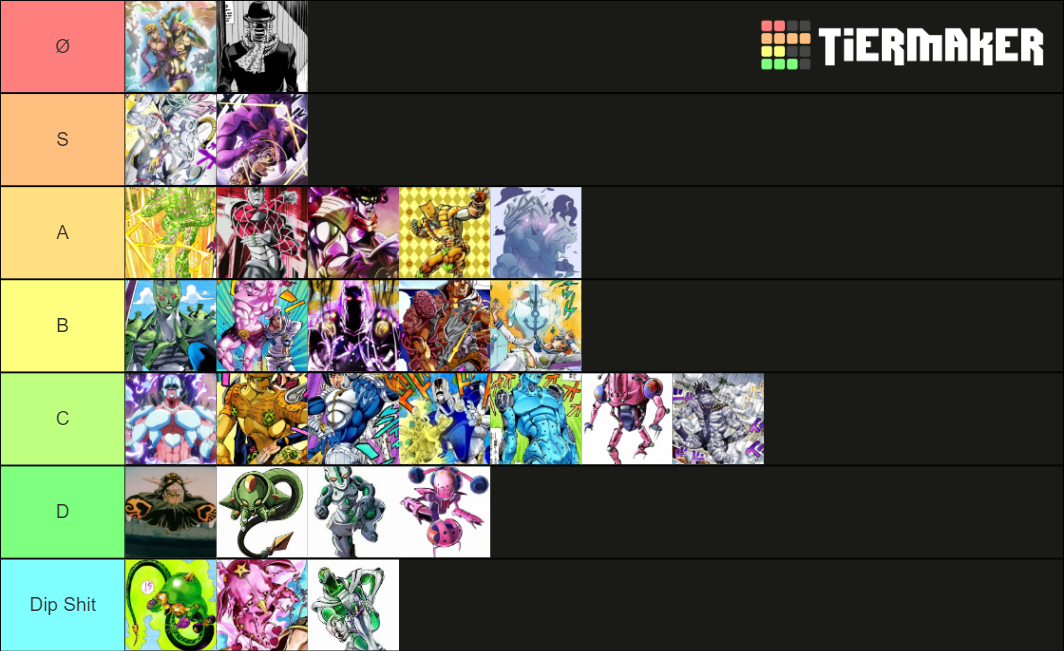 JoJo Stands Power Tierlist Tier List (Community Rankings) - TierMaker