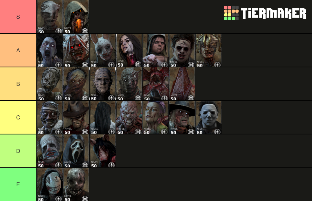 Dead By Daylight Killer Tier List 2022 KILLERS TIERLIST 6.2.1 - 2022 DEAD BY DAYLIGHT Tier List (Community