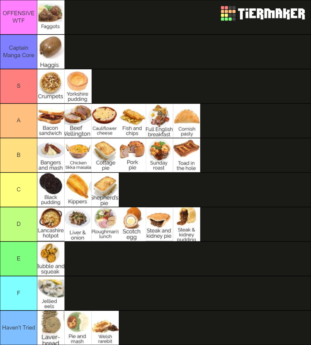 British Food Tier List (Community Rankings) - TierMaker