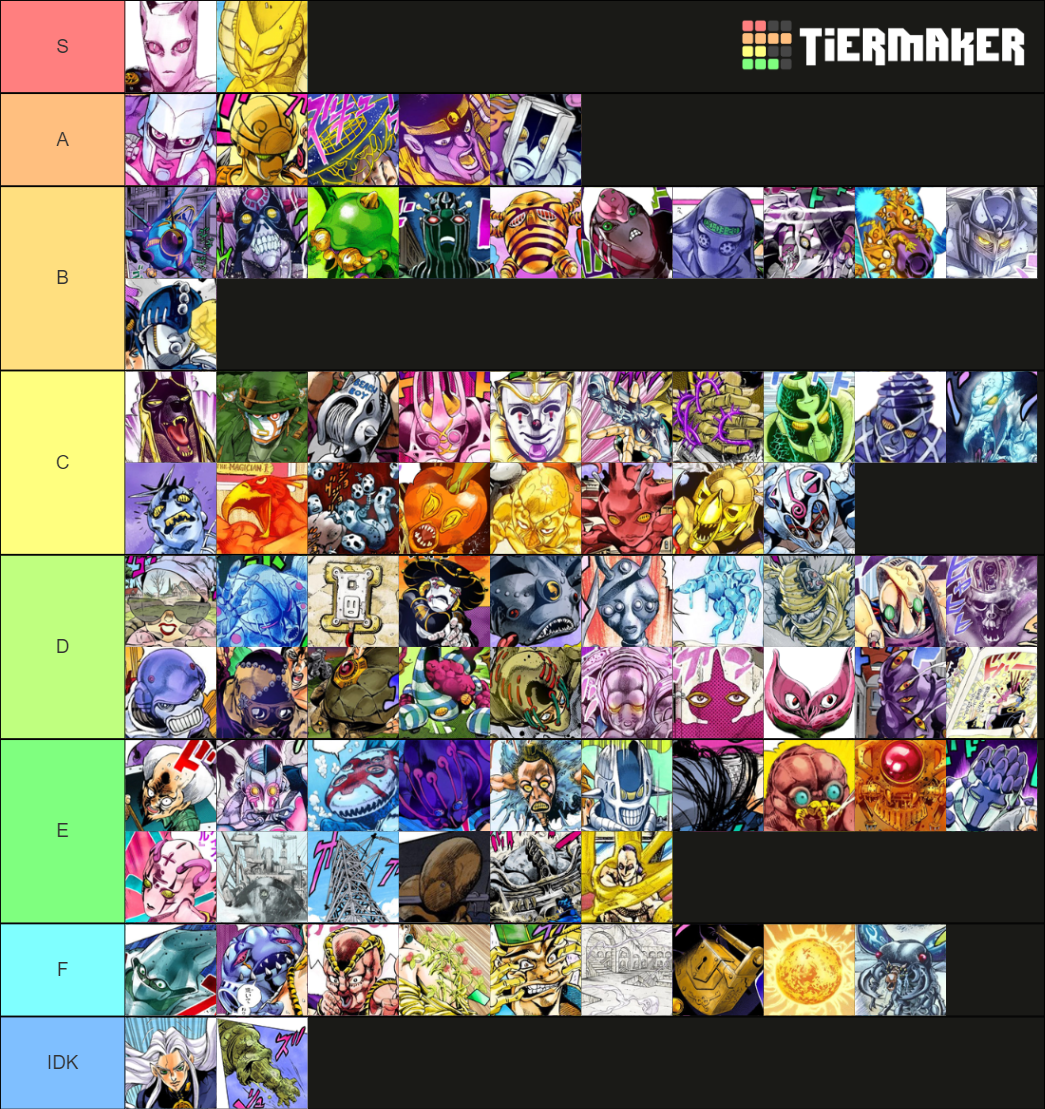 JoJo's Bizarre Adventure Anime All Stands Parts 35 Tier List