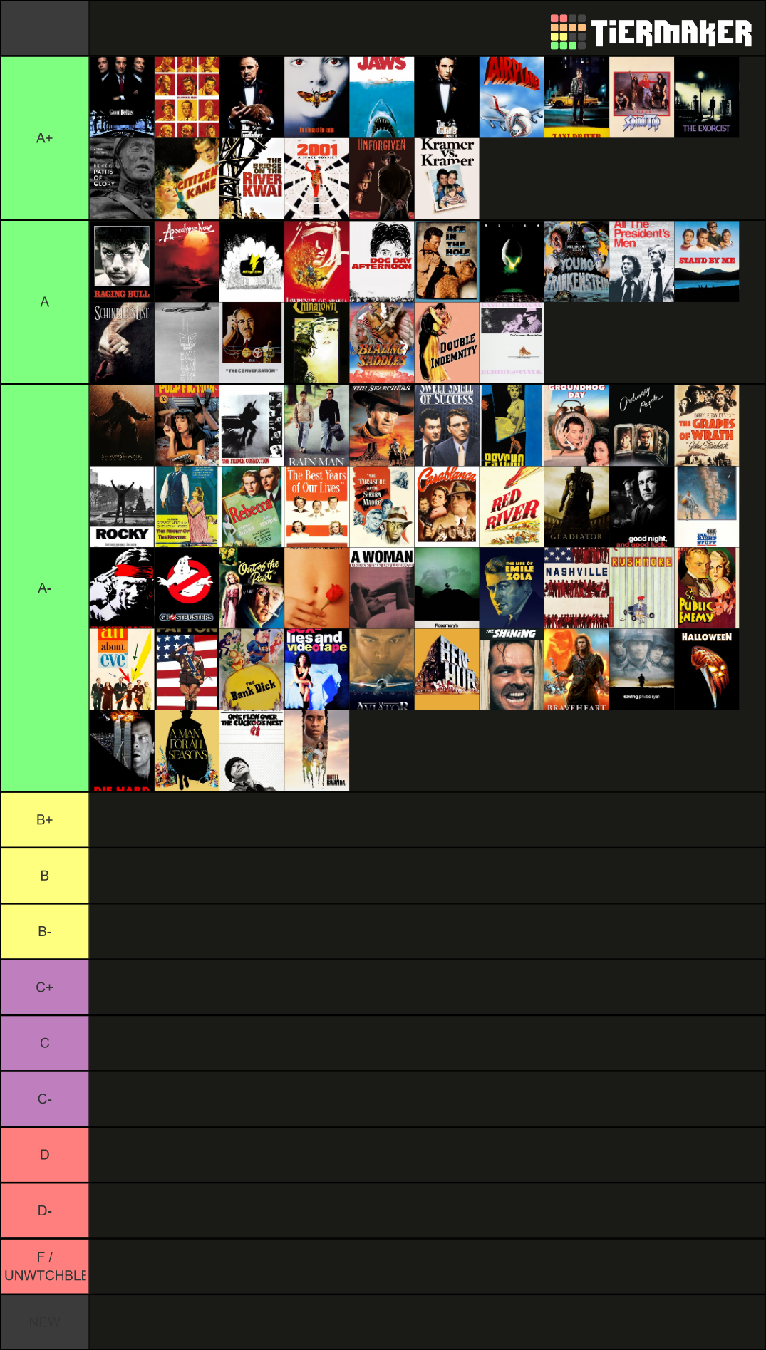 AFI Top 400 Films All Time (2007 edition) Tier List (Community Rankings ...