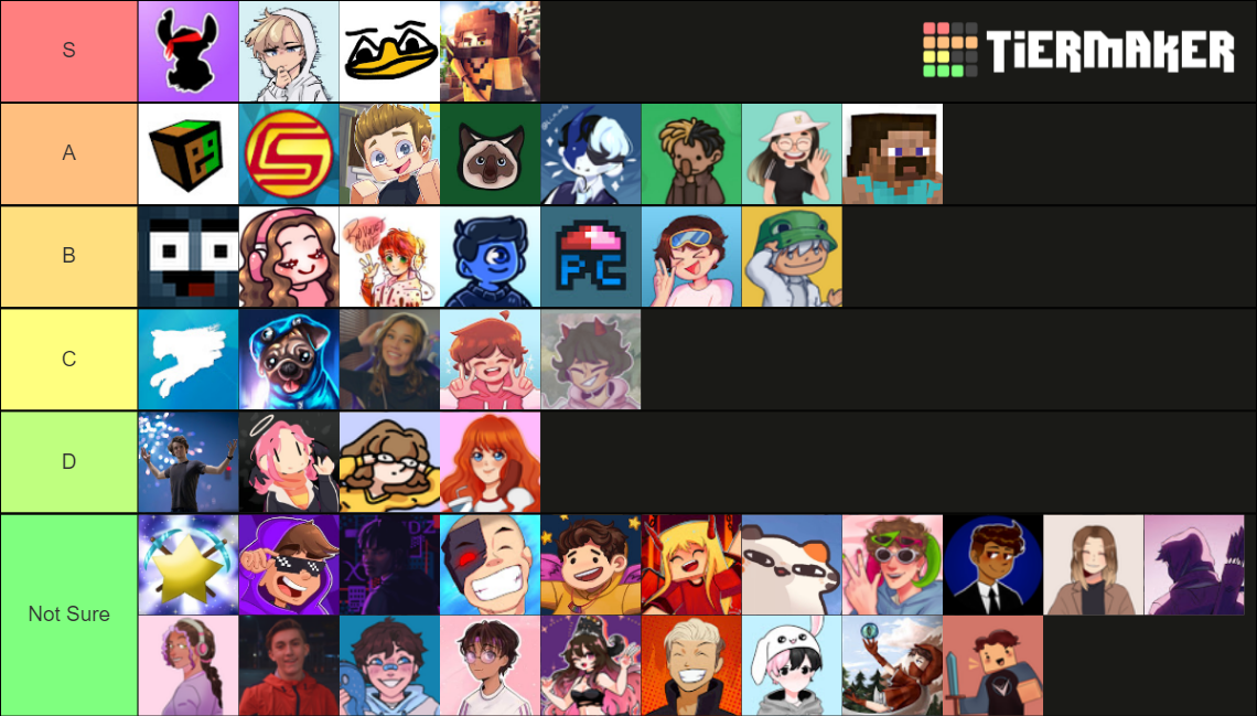 Retro Rivals: Level Up Tier List (Community Rankings) - TierMaker