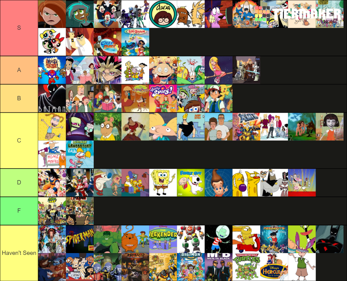 Early 2000's Cartoons Tier List (Community Rankings) - TierMaker