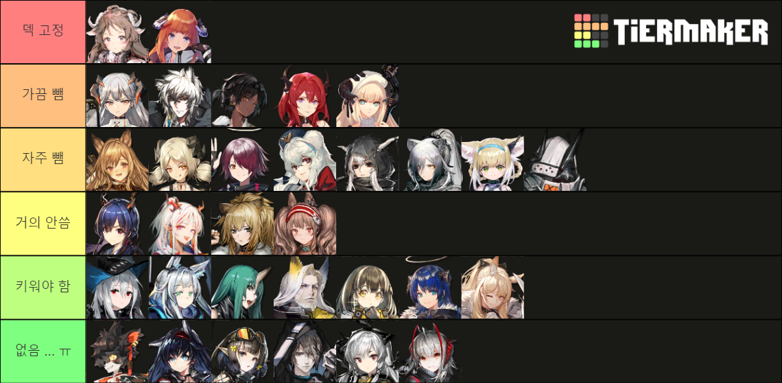 Arknights Stars Operators Tier List Community Rankings Tiermaker