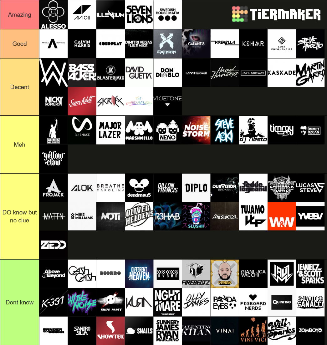 EDM DJ'S +100 Tier List Rankings) TierMaker