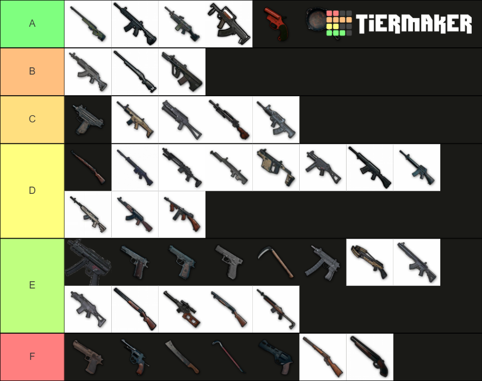 PUBG Weapons Tier List (Community Rankings) - TierMaker