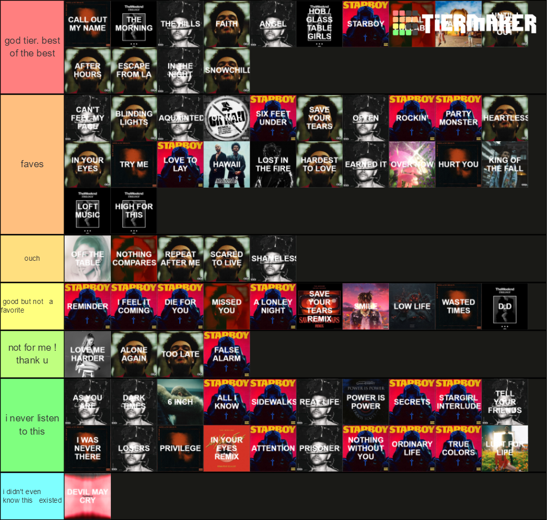 the weeknd all songs tier list