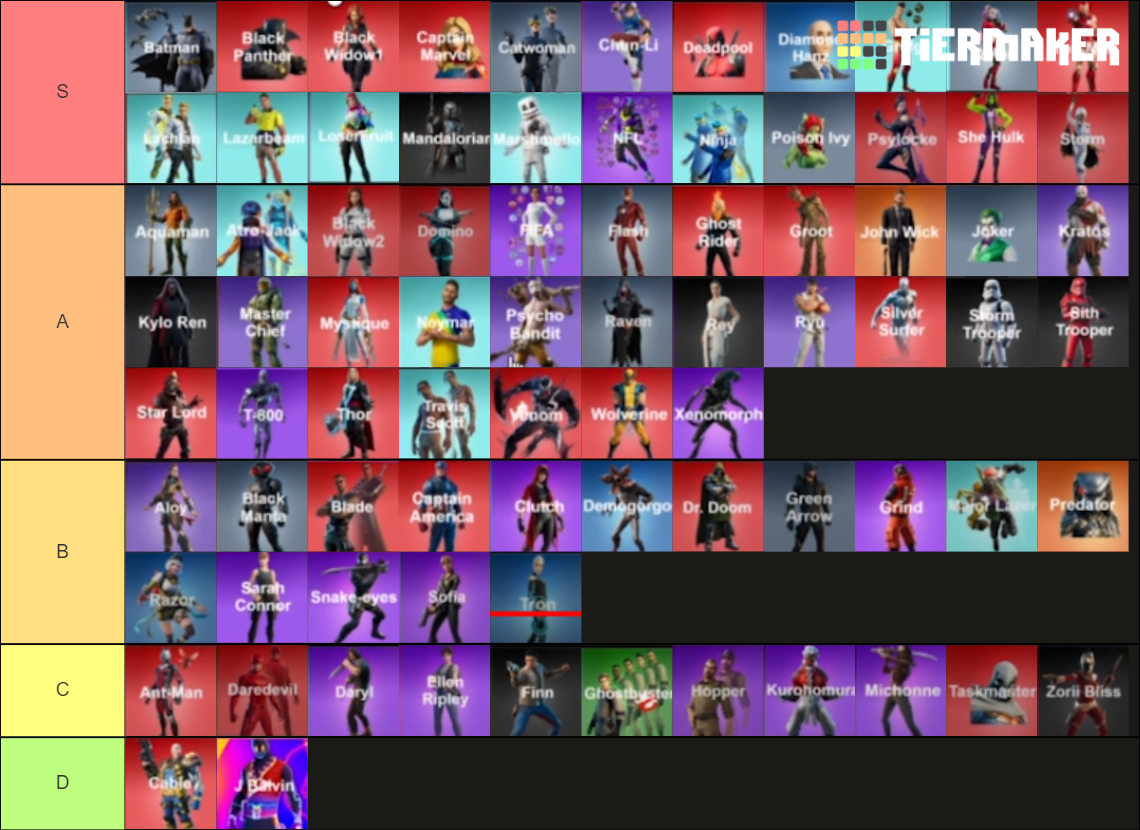 Ranking All 406 Fortnite Collab Skins! (Tier List)   YouTube