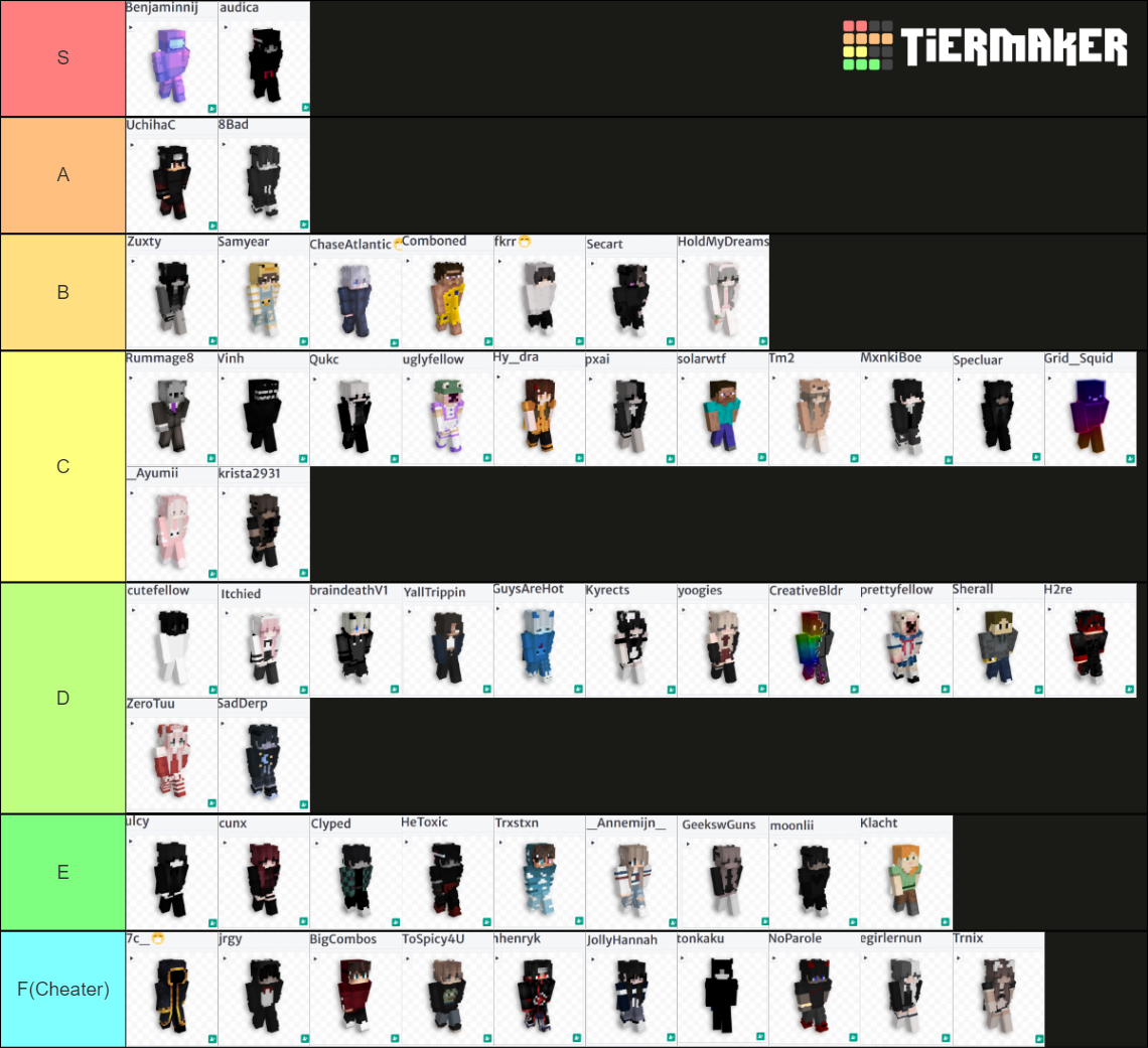 Combo Tier List Community Rankings TierMaker combo-tier-list-community-rankings-tiermaker