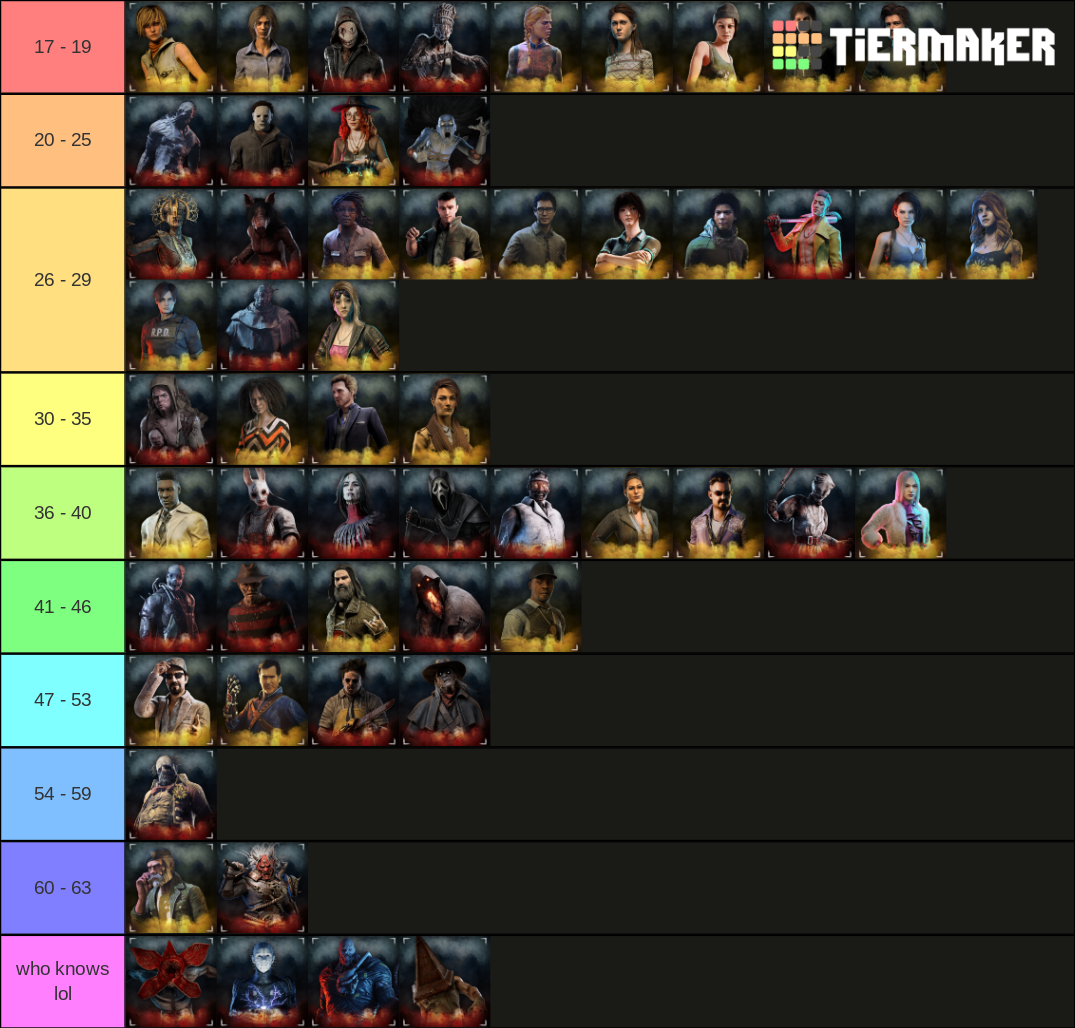 dead by daylight age hcs Tier List (Community Rankings) - TierMaker