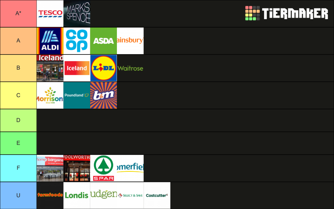UK Supermarket Tier List Community Rankings TierMaker uk-supermarket-tier-list-community-rankings-tiermaker