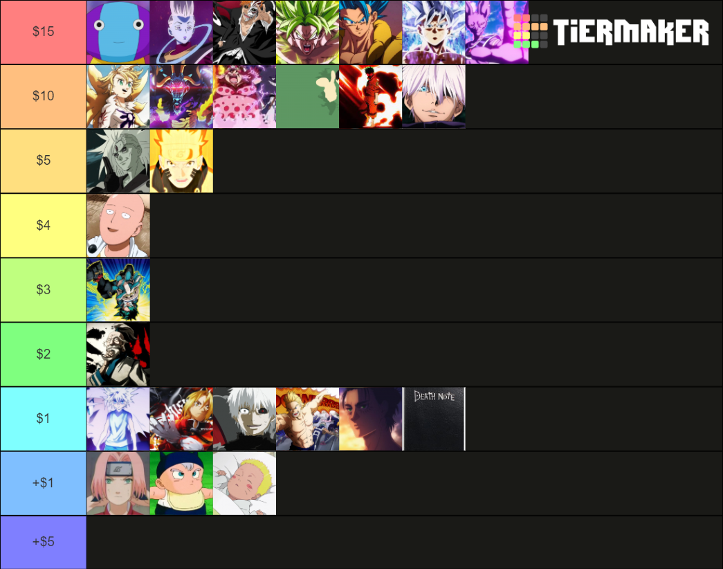 Build Your Anime Dream Team With 15 Dollars Tier List Community