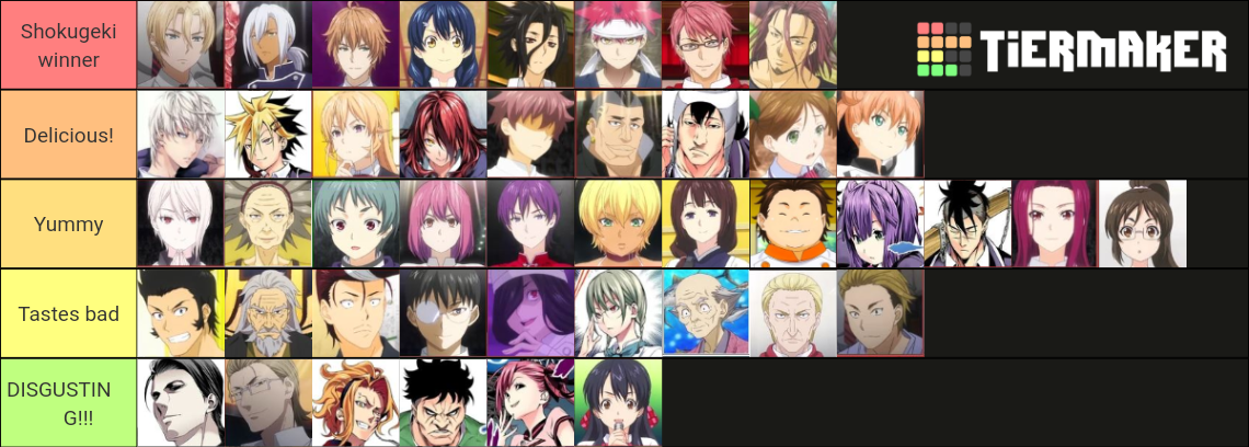 Tier List Food Wars