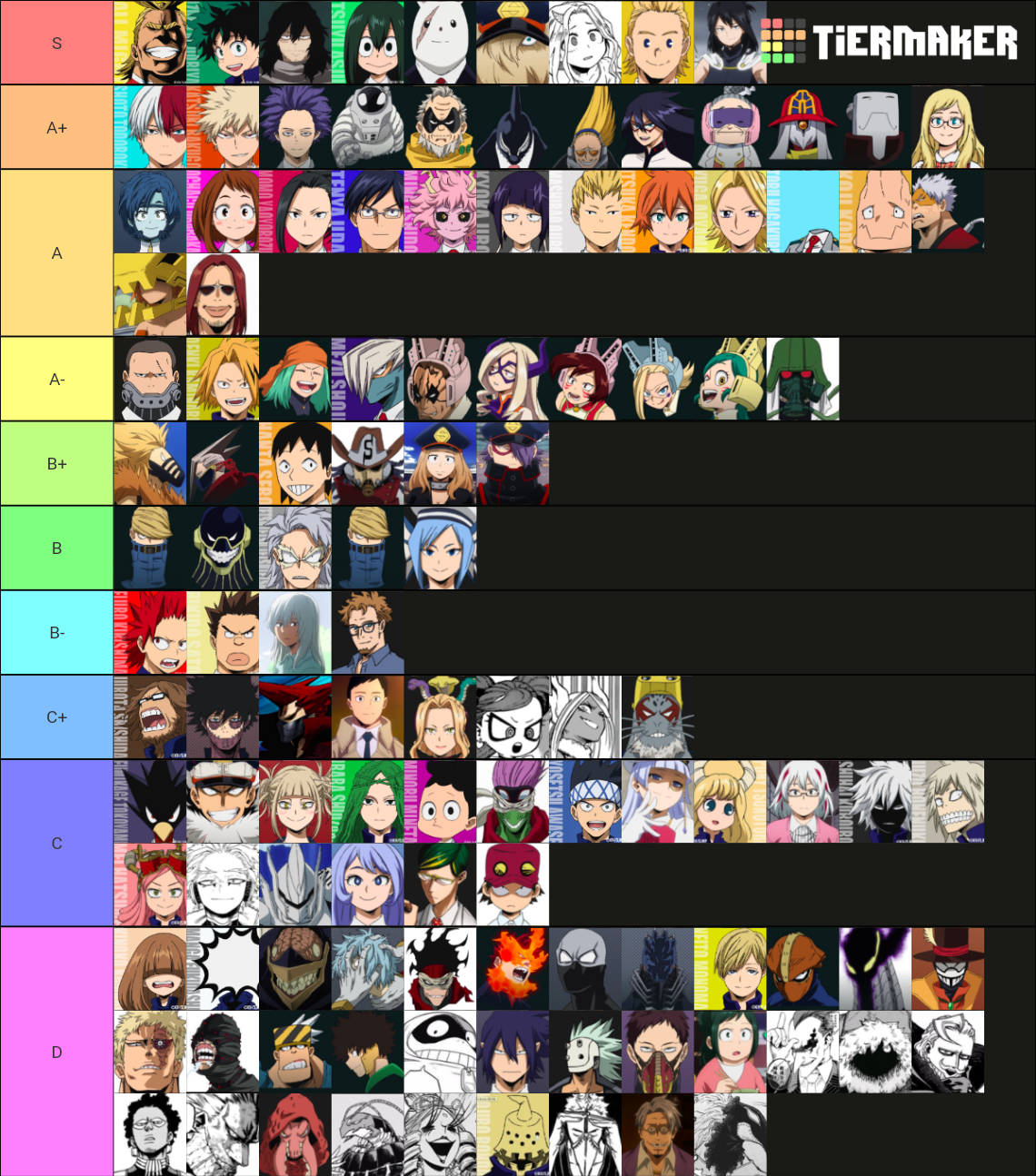 My Hero Academia Characters Tier List Rankings) TierMaker