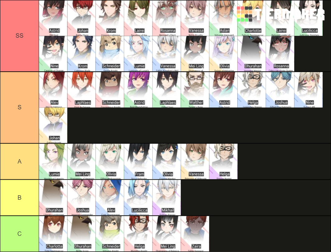 Lord of Heroes Tier List Rankings) TierMaker