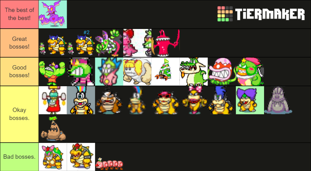 Mario And Luigi Superstar Saga Boss Tiers Tier List Community