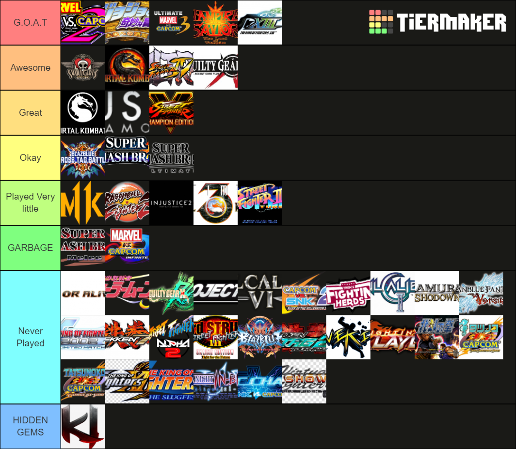 Fighting Game Tier List Community Rankings Tiermaker Fighting Game Tier List Community Rankings Tiermaker