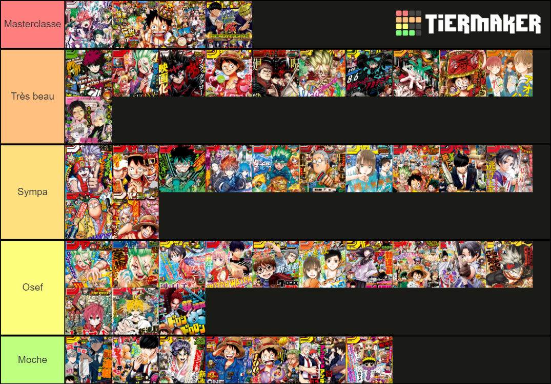 Weekly Shonen Jump Cover 2021 Tier List Community Rankings Tiermaker