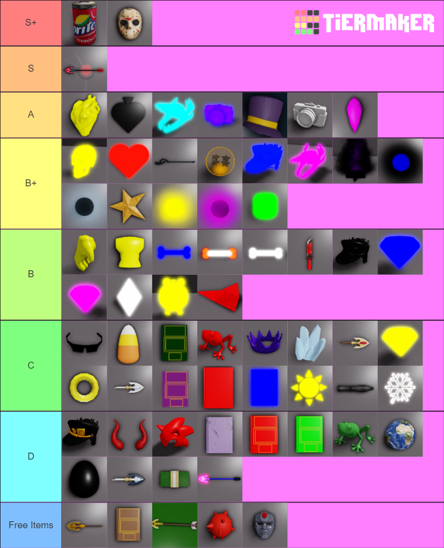 ABJ Item Tier List Rankings) TierMaker