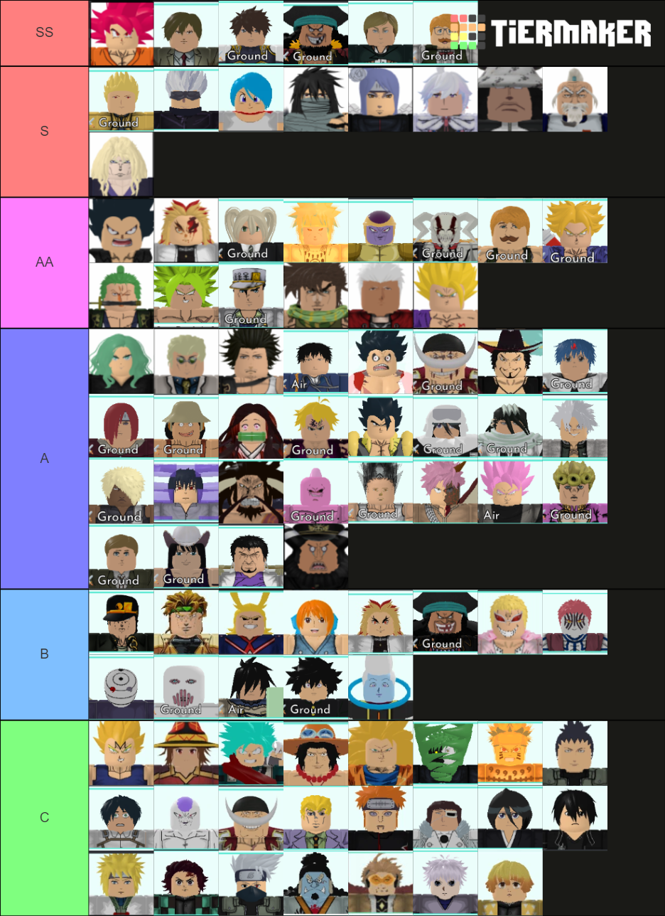 All Star Tower Defense units Tier List Rankings) TierMaker