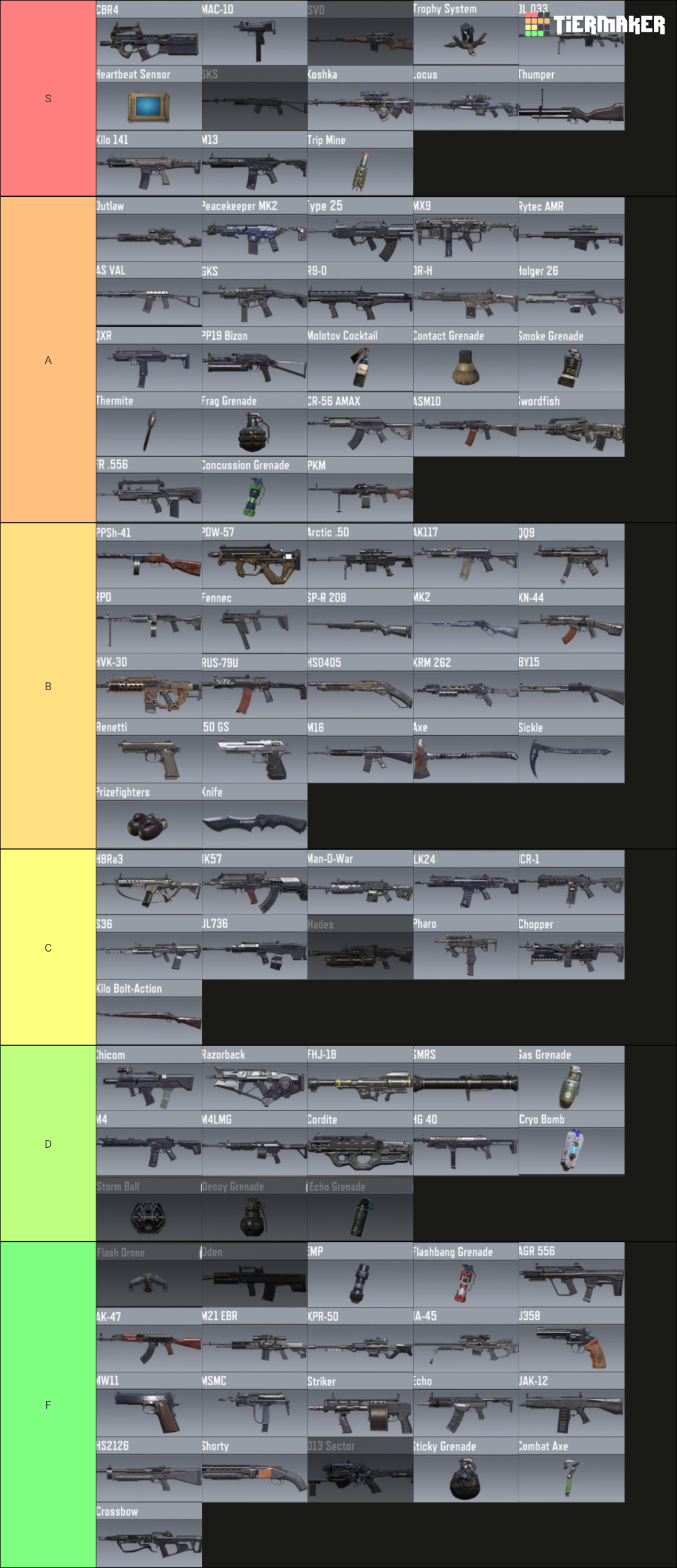 All CODM Weapons Tier List Rankings) TierMaker
