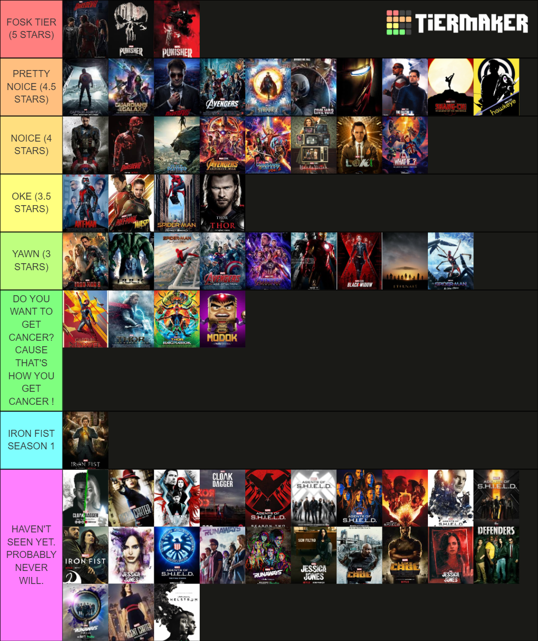 Marvel Cinematic Universe Tier List (Community Rankings) - TierMaker