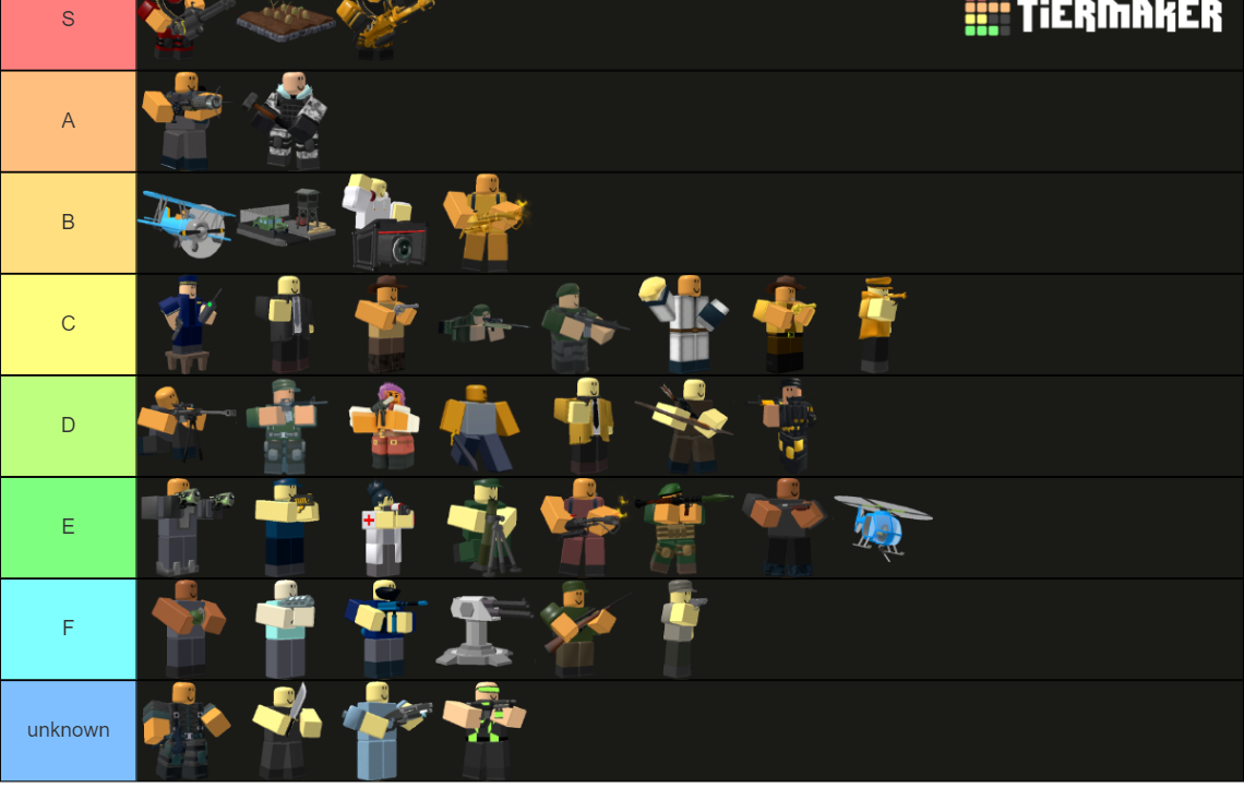 TDS TIER LIST 2022 Tier List (Community Rankings) - TierMaker