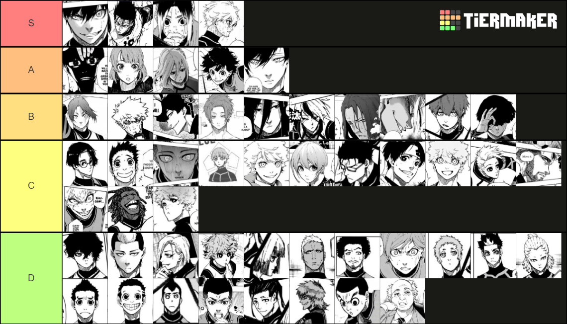 All Blue Lock Characters Tier List (Community Rankings) - TierMaker