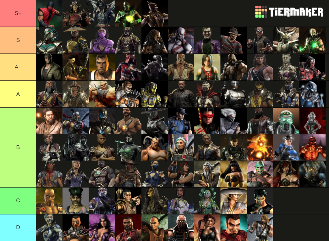 Mortal Kombat All Characters Tier List (community Rankings) - Tiermaker