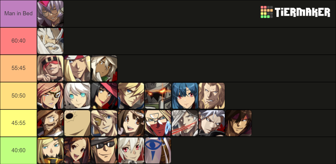 Guilty Gear Xrd Rev 2 Tier List Rankings) TierMaker