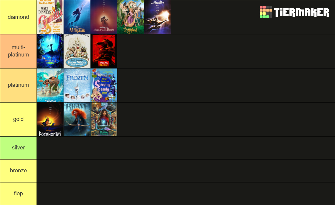 Ranking all official disney princess movies tier list community