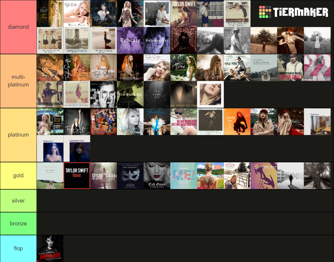 Tier Ranking All Of Taylor Swifts Singles Because I Can Tier List Community Rankings Tiermaker 2900