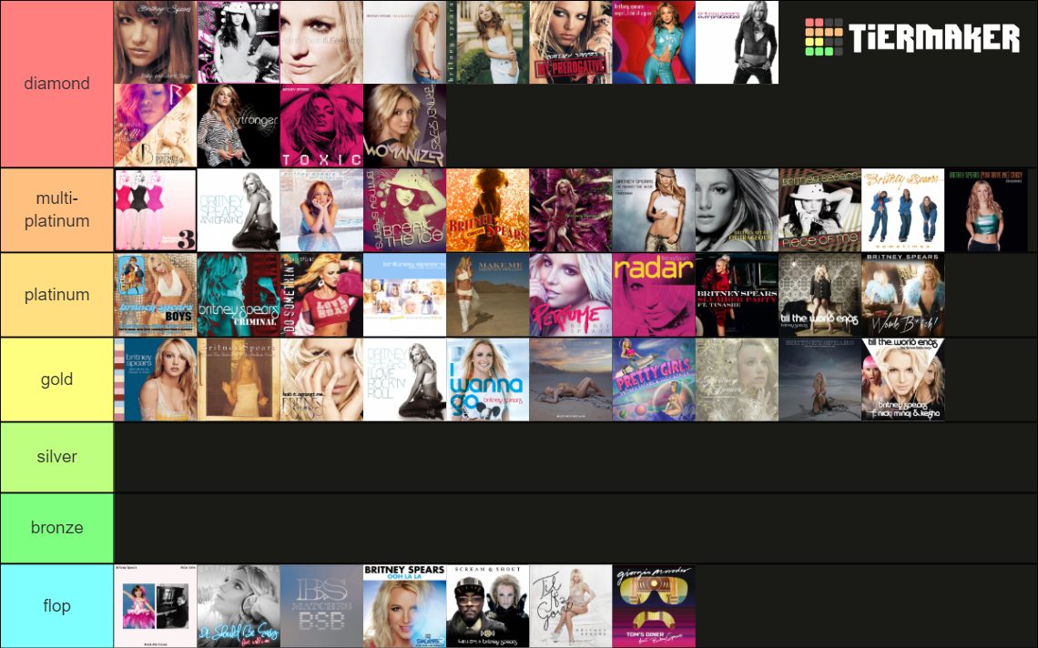 tier-ranking-every-britney-spears-single-tier-list-community-rankings