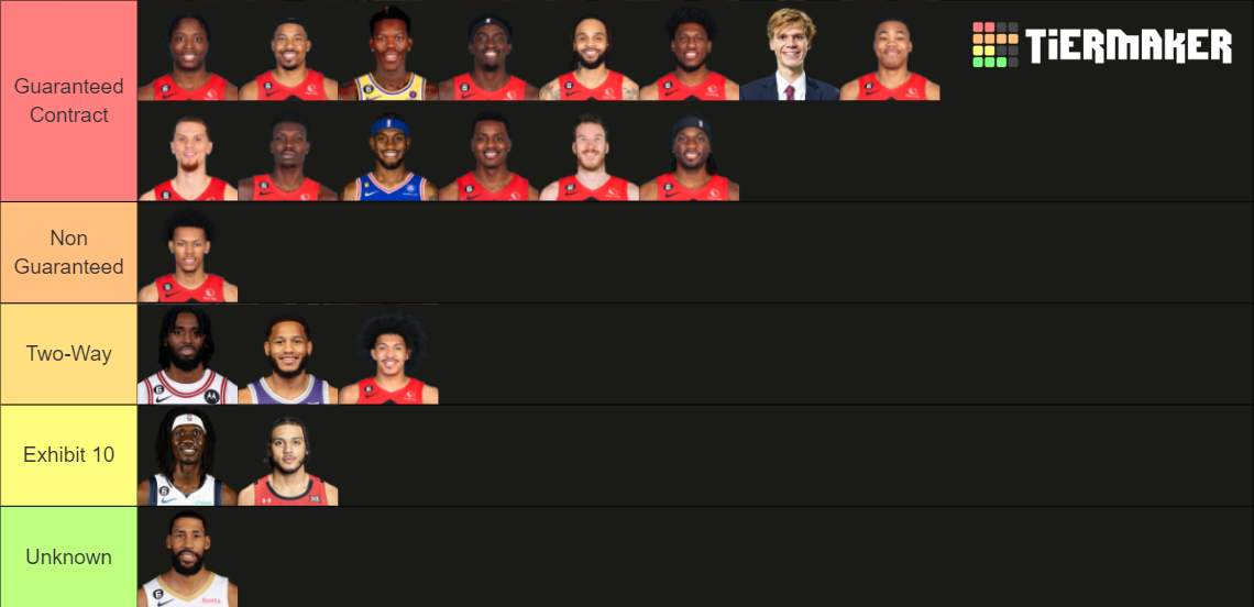 Raptors Depth Chart July 25th 2023 Tier List Rankings