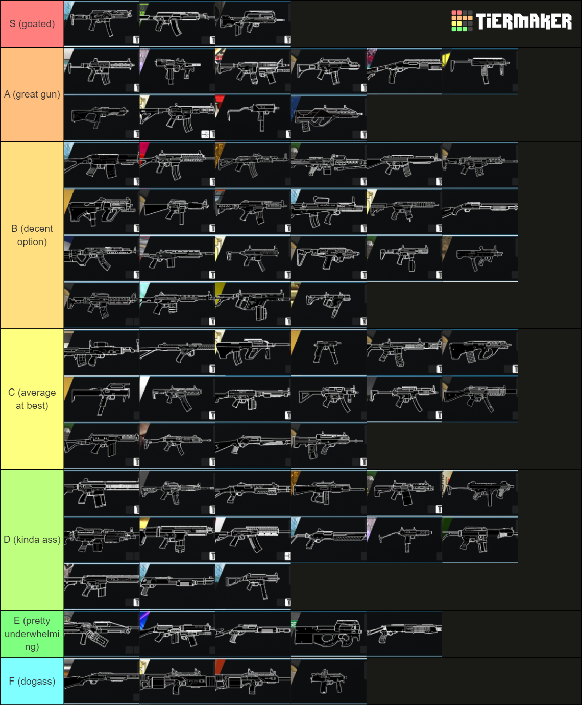 R6 Weapons Tier List Rankings) TierMaker
