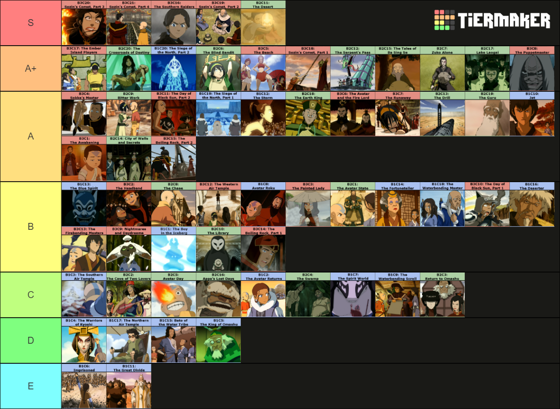 Avatar: The Last Airbender Episodes Tier List (Community Rankings ...